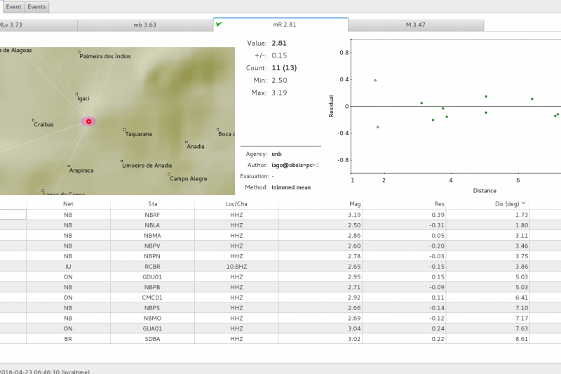 Seis terremotos atingiram Alagoas este ano, segundo Observatório Sismológico da UNB