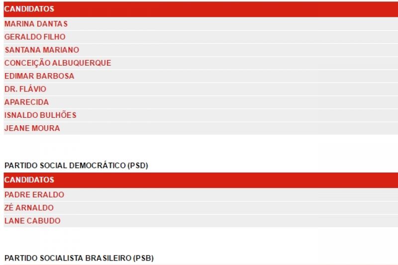 PMDB é o partido que mais conseguiu eleger prefeitos nas eleições deste ano no Sertão