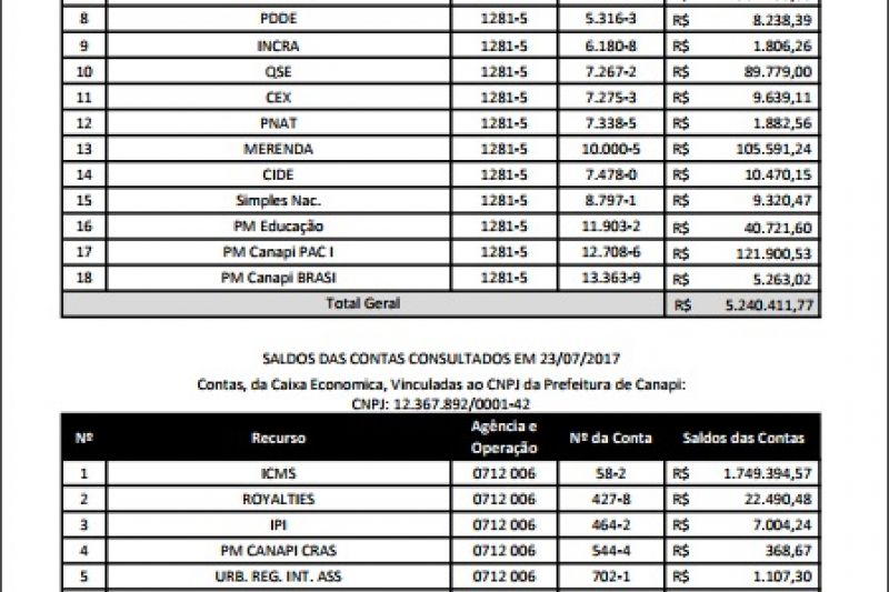 Canapi: um governo transparente e responsável