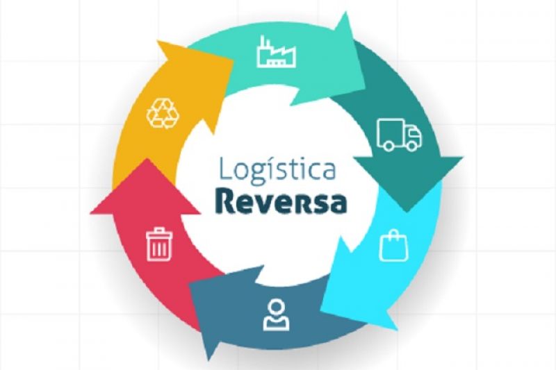 Logística Reversa: a chave para um planeta mais sustentável