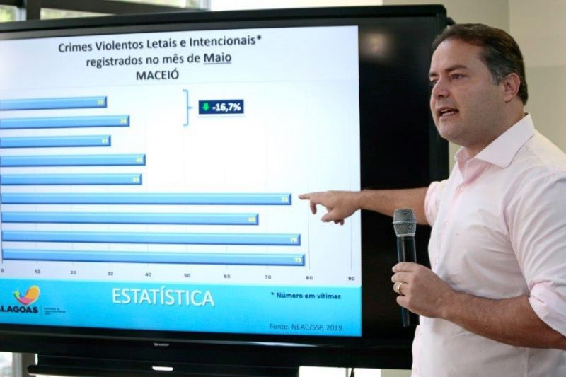Até maio, Alagoas tem ano menos violento desde 2011, diz SSP