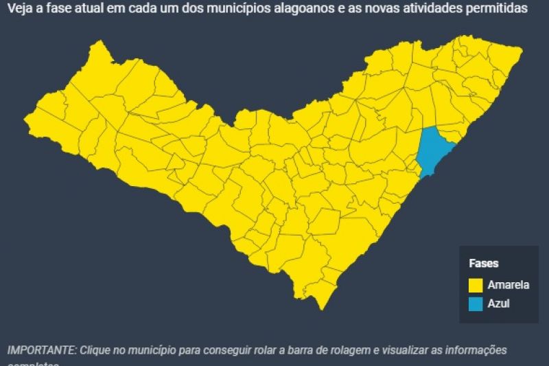 Saiba o que é permitido durante a fase amarela do distanciamento controlado no Sertão