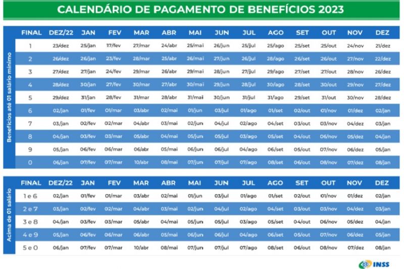 INSS divulga calendário de pagamentos de 2023