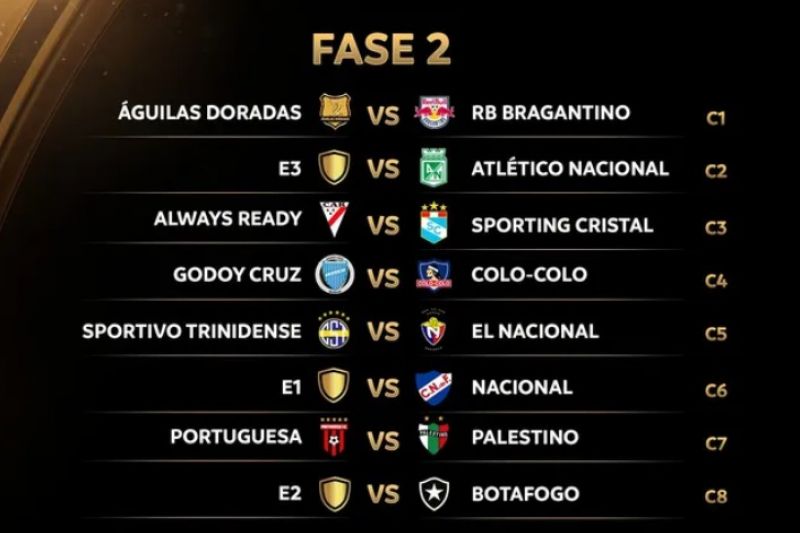 Sorteio impede que Botafogo e Bragantino cheguem juntos à fase de grupos