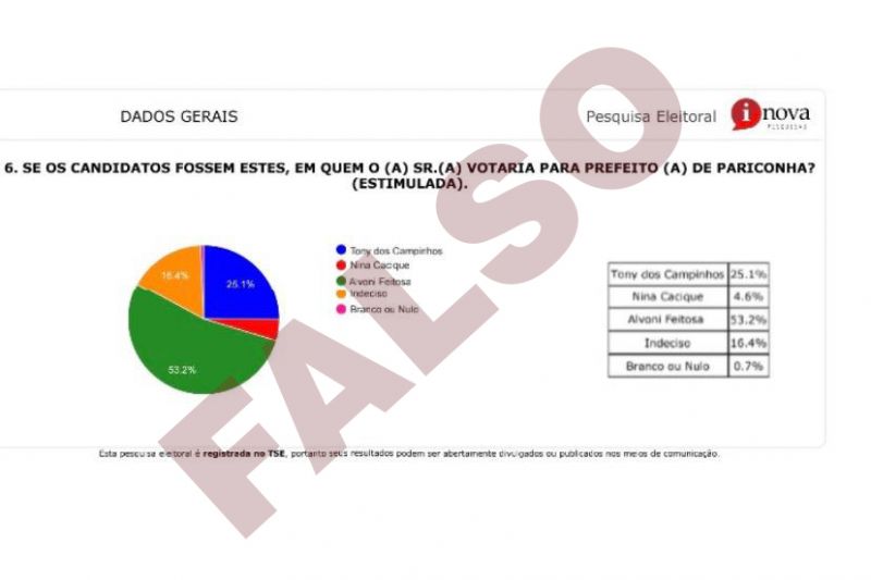 Querendo iludir eleitores, oposição manipula resultado de pesquisa em Pariconha